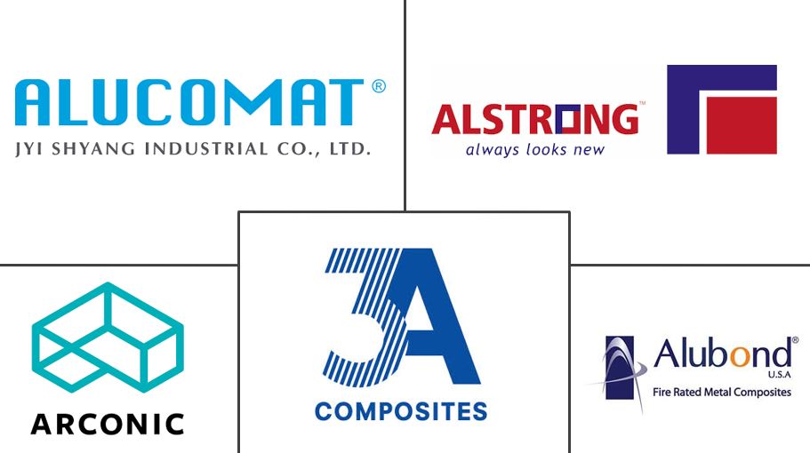 aluminum composite panel market major players